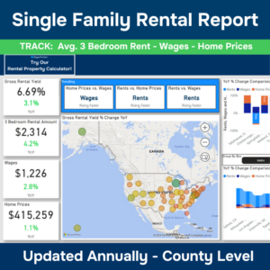 Single Family Rental Report - Alabama
