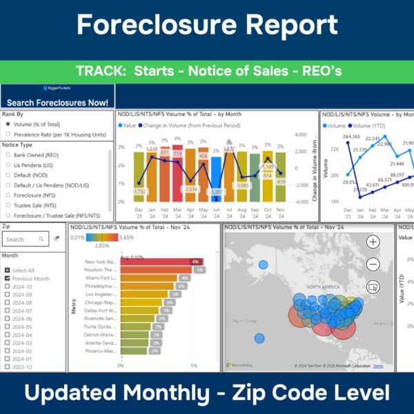 Foreclosure Report - Connecticut