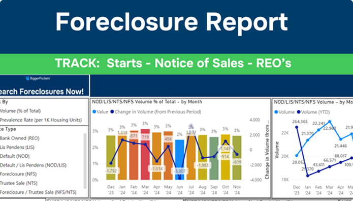 Foreclosure Reports