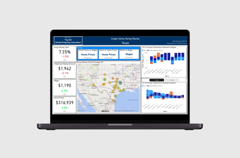Single Family Rental Reports